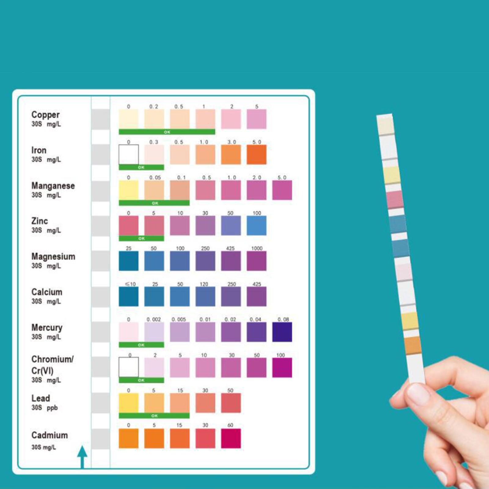 Water Test Strips Accurate Eas - Spa Wellness Usa ulasan dan harga